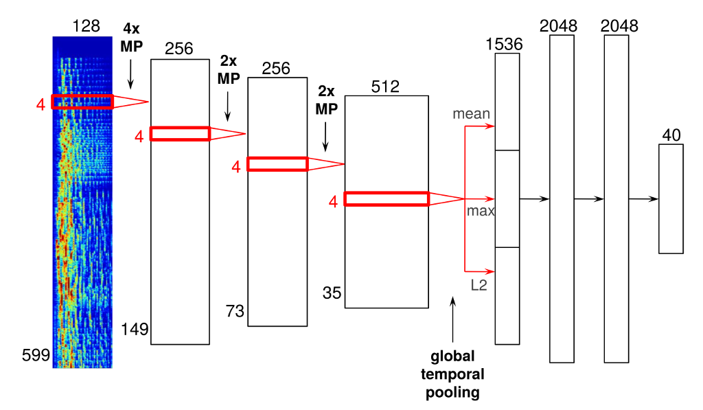 A Glimpse into Deep Learning for Recommender Systems