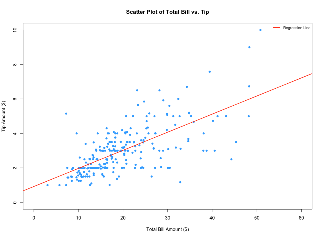 Regression - What type of relationship is in this scatter plot - Cross ... Regression - What type of relationship is in this scatter plot - Cross ...