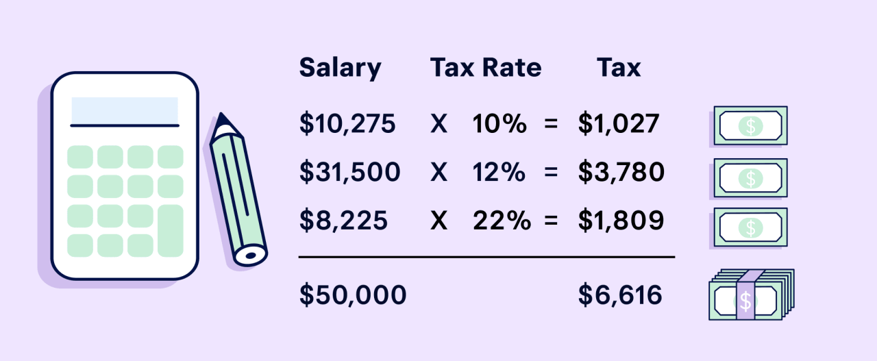 How to Calculate Workdays Between Two Dates