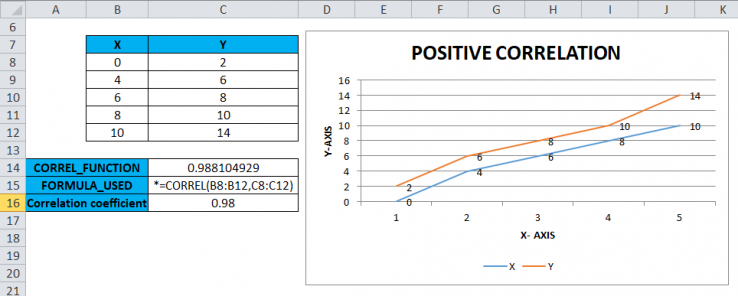CORREL in Excel (Formula, Examples) | How to Use Correlation in Excel? CORREL in Excel (Formula, Examples) | How to Use Correlation in Excel?