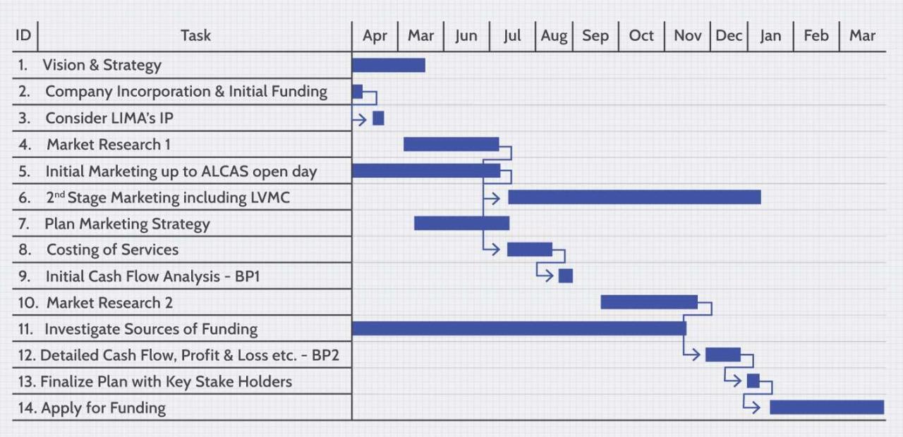gantt chart image Create a gantt chart for your projects using notion gantt chart image Create a gantt chart for your projects using notion