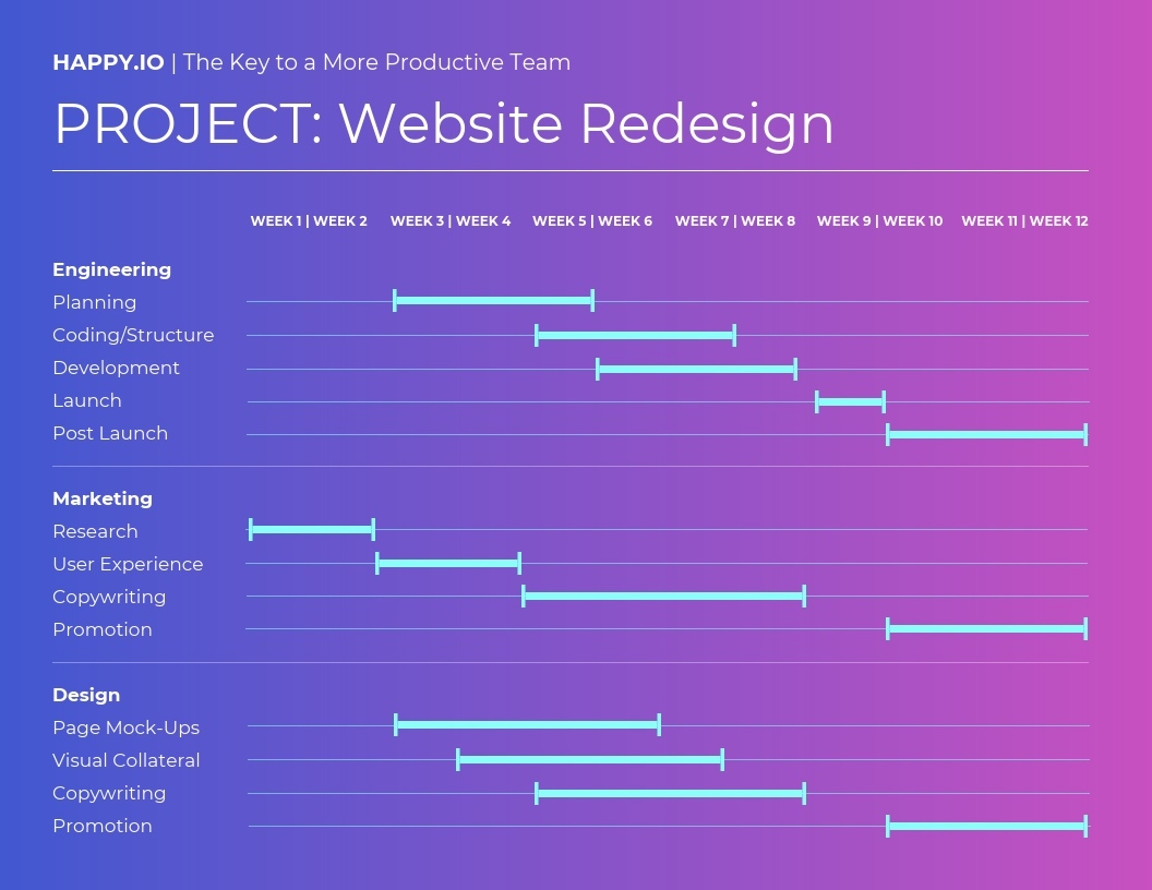 How to Use a Gantt Chart for Project Management – Celigent How to Use a Gantt Chart for Project Management – Celigent