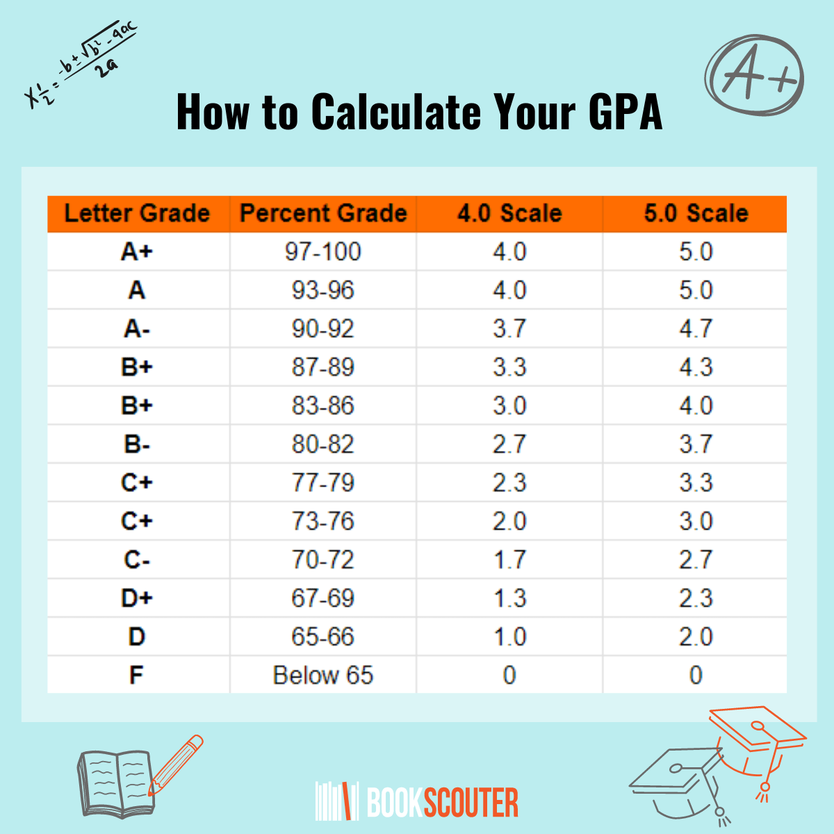 How To Find Equilibrium Price And Quantity In Excel at Ralph Longo blog How To Find Equilibrium Price And Quantity In Excel at Ralph Longo blog