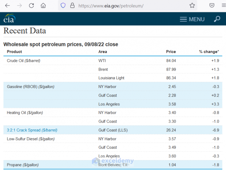 How to Extract Data from Website to Excel Automatically How to Extract Data from Website to Excel Automatically