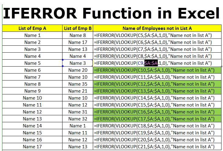 How to Handle Errors in Excel Using IFERROR Function? (Examples) How to Handle Errors in Excel Using IFERROR Function? (Examples)
