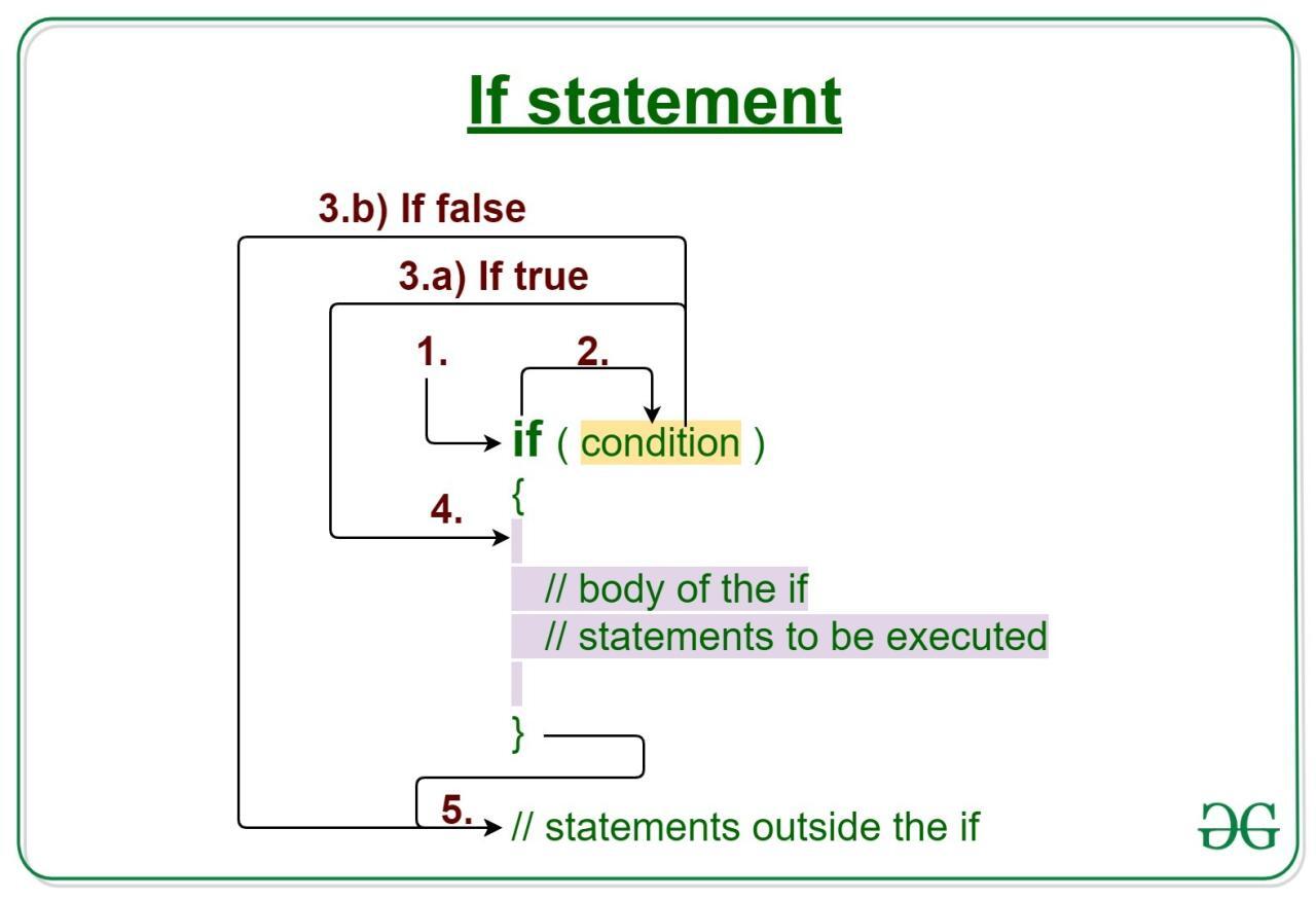 Conditional Statements A conditional statement lets us choose Conditional Statements A conditional statement lets us choose