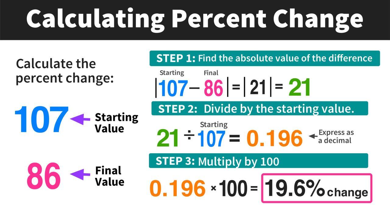 How To Calculate Total Revenue: Total Revenue Formula How To Calculate Total Revenue: Total Revenue Formula