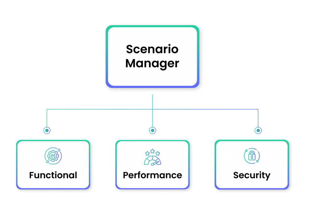 Scenario Manager - Software Testing Service - QAaaS