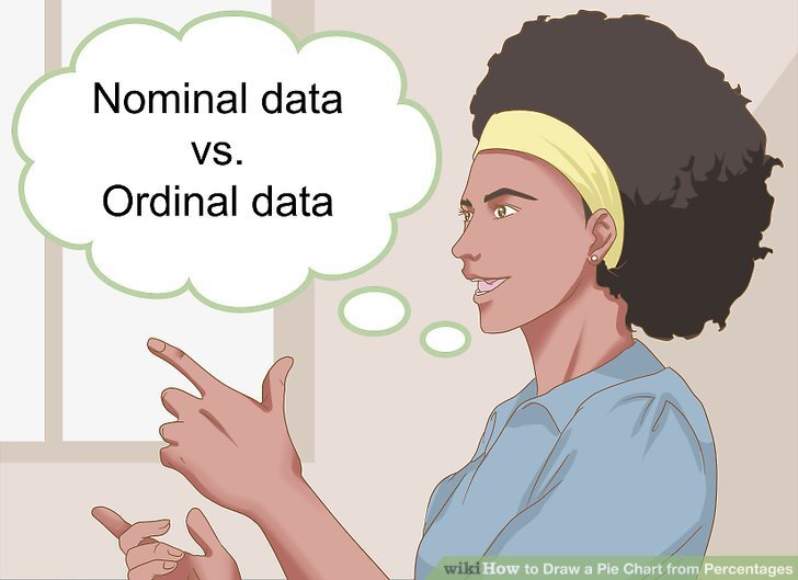 How to Draw a Pie Chart from Percentages: 11 Steps (with Pictures)
