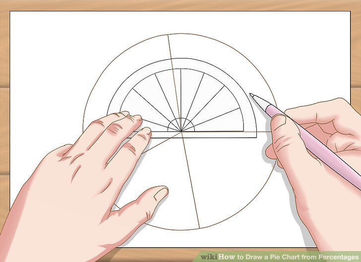 Solved C. Create a pie chart showing the proportional | Chegg.com
