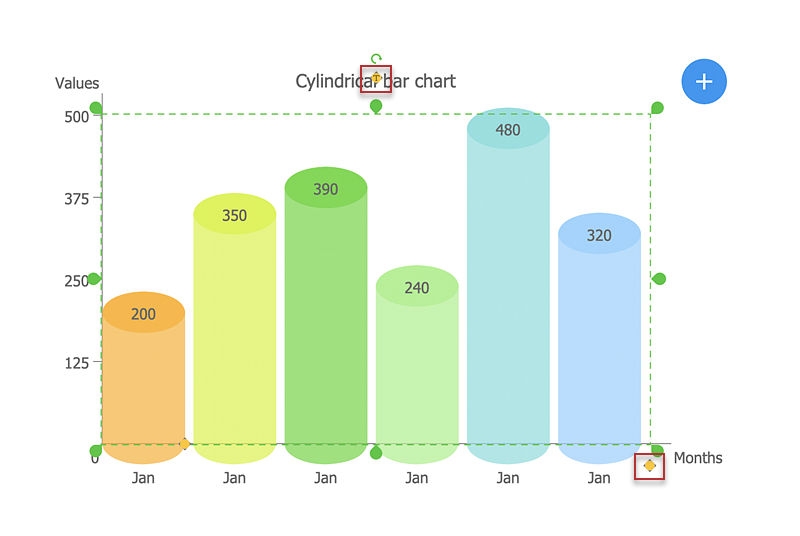 Drawing a Bar Chart | ConceptDraw HelpDesk