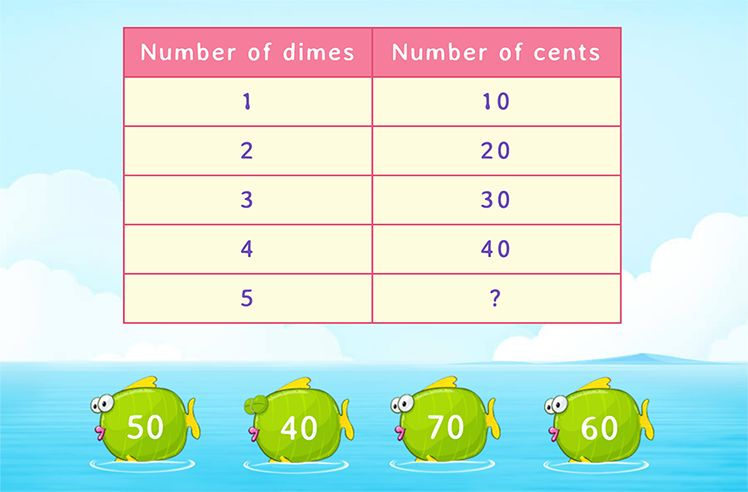 What are Counting Numbers? Definition, Chart, Examples, Facts