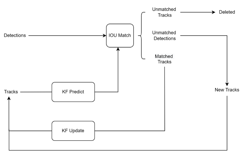 Insertion sort - Wikipedia Insertion sort - Wikipedia