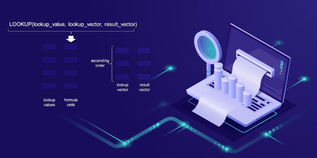 Excel Showdown: Index Match vs. The Lookups