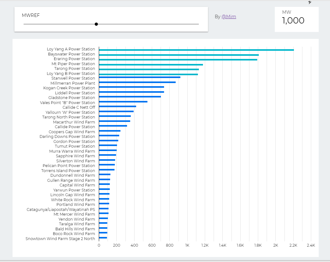 How to Create Data Bars and Color Scales