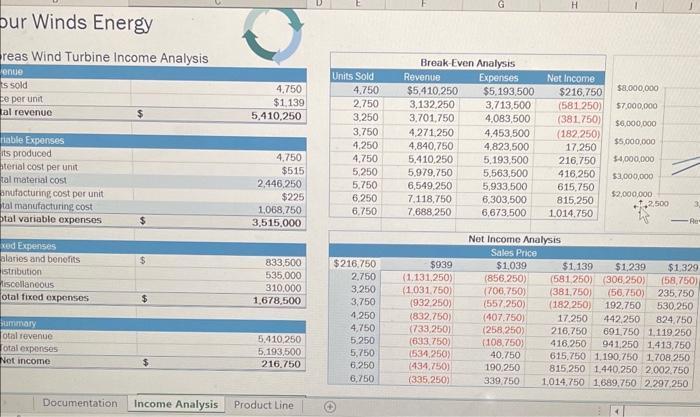 How to Use the Scenario Manager in Excel - Sheetaki