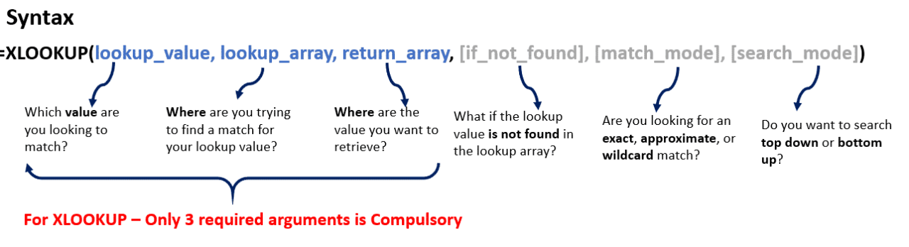 How to Use XLOOKUP - AbsentData How to Use XLOOKUP - AbsentData