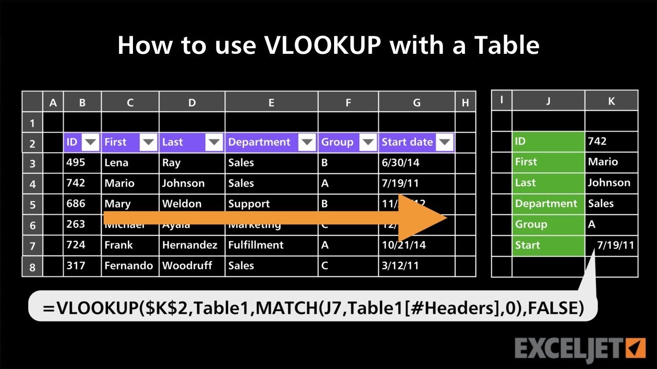 Excel Vlookup Table Excel Vlookup Table