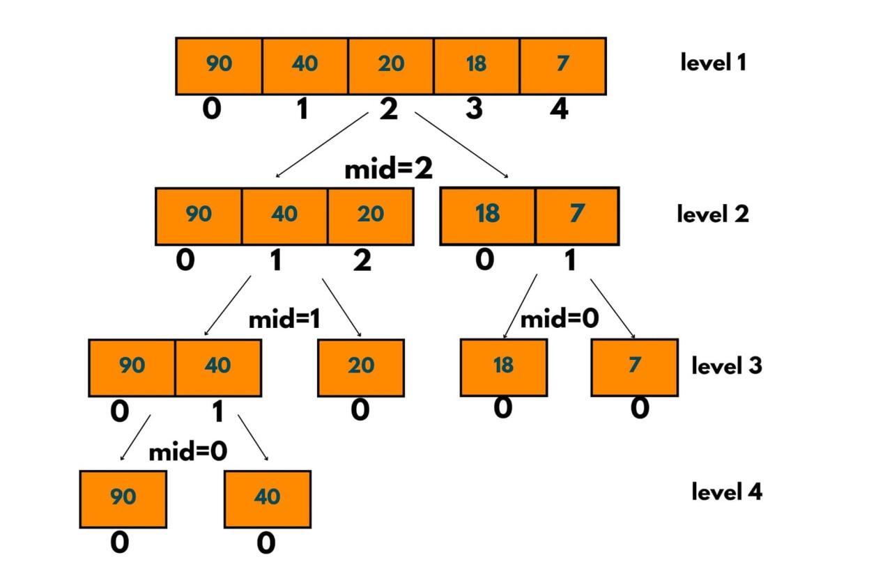 Difference Between sort() And sorted() In Python Difference Between sort() And sorted() In Python