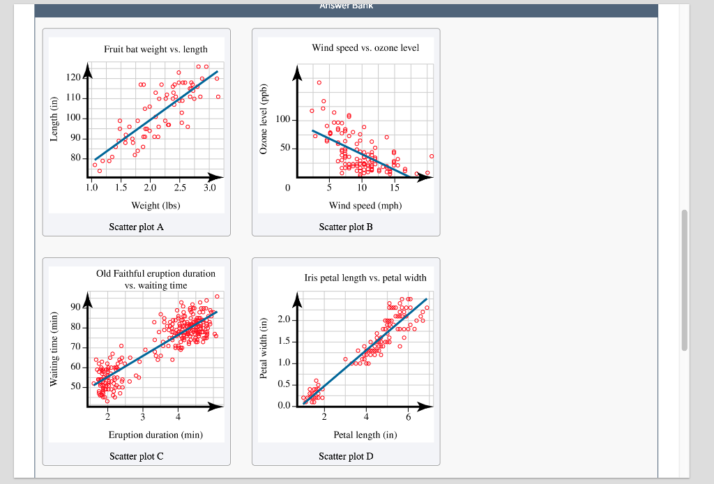 Scatter Plots | A Complete Guide to Scatter Plots Scatter Plots | A Complete Guide to Scatter Plots