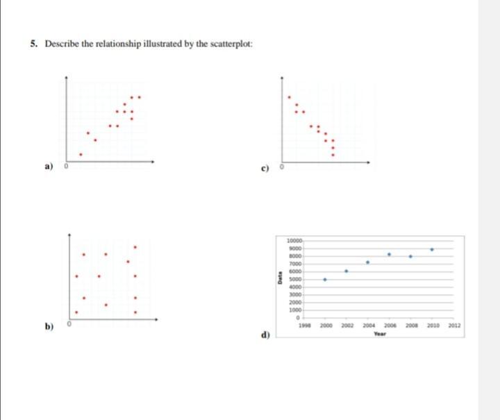 Create a scatter plot to visualize the relationship between the ... Create a scatter plot to visualize the relationship between the ...