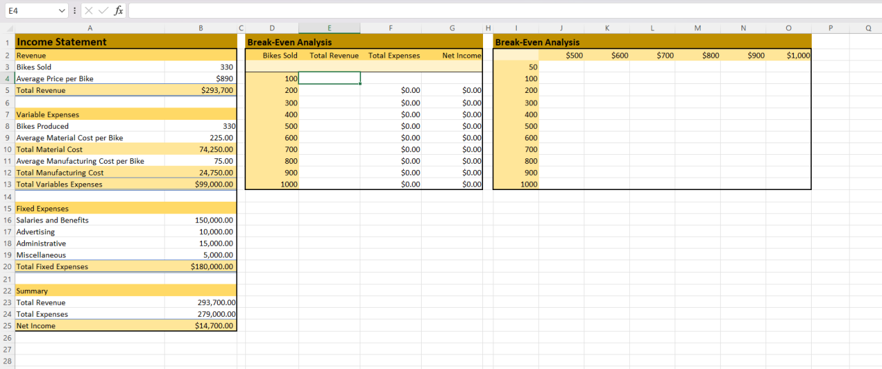 Solved Using Scenario Manager, please create scenarios based | Chegg.com