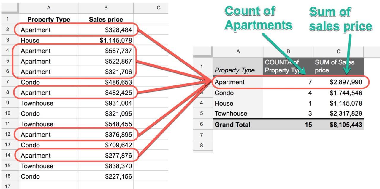 How to Use Microsoft Excel Pivot Tables to Easily Summarize and Analyze ... How to Use Microsoft Excel Pivot Tables to Easily Summarize and Analyze ...