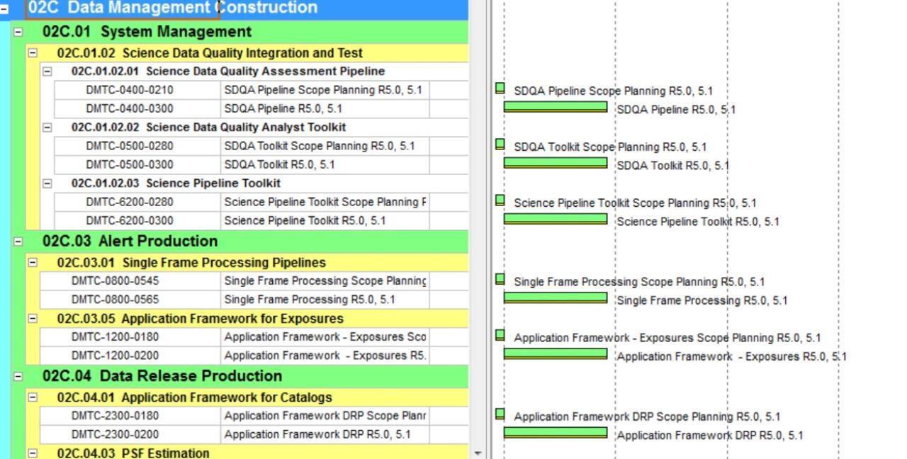 Project Planning for Software Development — LSST DM Developer Guide ...