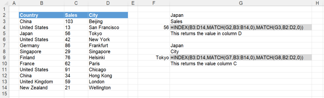 Excel Functions Two Way Lookup Excel Functions Two Way Lookup