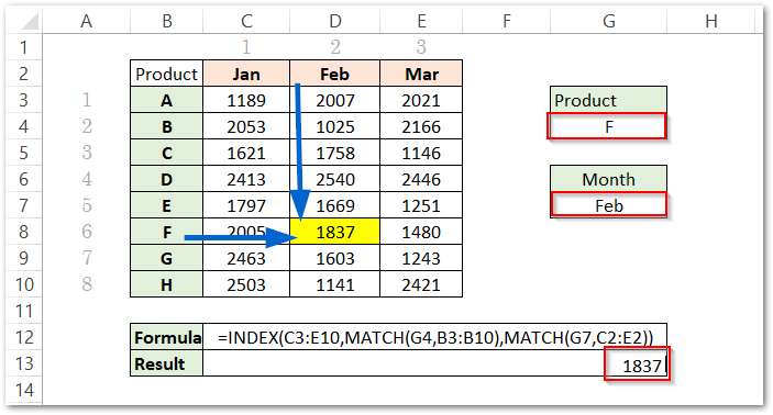 How to INDEX MATCH in Excel? - Lookup Formula - Excel Unlocked How to INDEX MATCH in Excel? - Lookup Formula - Excel Unlocked