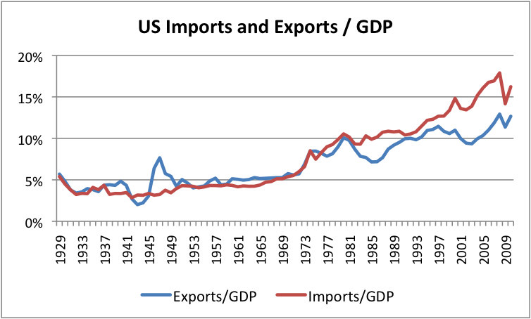 Boilingspot: The United States’ 65-Year debt bubble Boilingspot: The United States’ 65-Year debt bubble